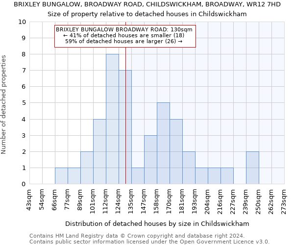 BRIXLEY BUNGALOW, BROADWAY ROAD, CHILDSWICKHAM, BROADWAY, WR12 7HD: Size of property relative to detached houses in Childswickham