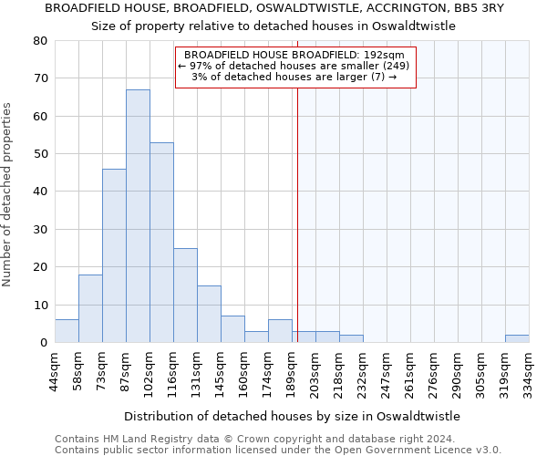 BROADFIELD HOUSE, BROADFIELD, OSWALDTWISTLE, ACCRINGTON, BB5 3RY: Size of property relative to detached houses in Oswaldtwistle