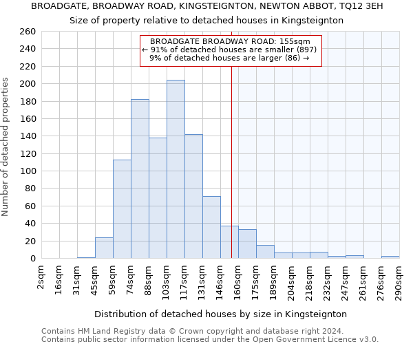 BROADGATE, BROADWAY ROAD, KINGSTEIGNTON, NEWTON ABBOT, TQ12 3EH: Size of property relative to detached houses in Kingsteignton