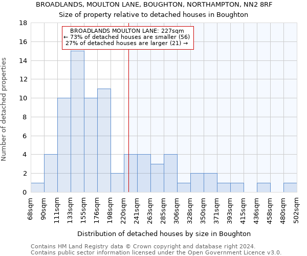 BROADLANDS, MOULTON LANE, BOUGHTON, NORTHAMPTON, NN2 8RF: Size of property relative to detached houses in Boughton