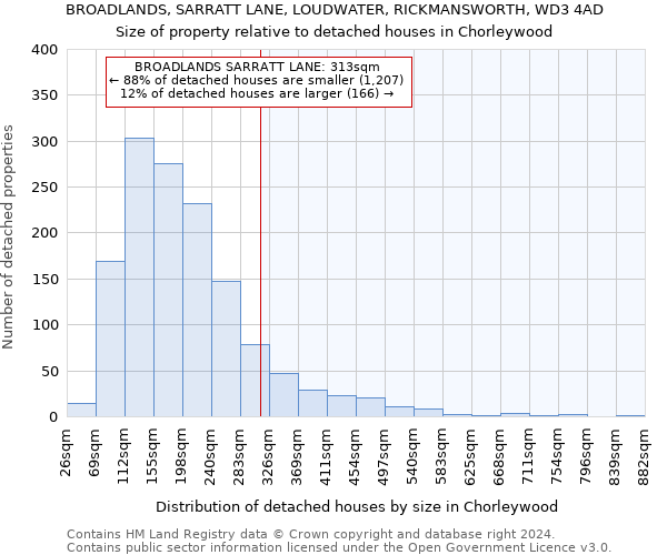 BROADLANDS, SARRATT LANE, LOUDWATER, RICKMANSWORTH, WD3 4AD: Size of property relative to detached houses in Chorleywood