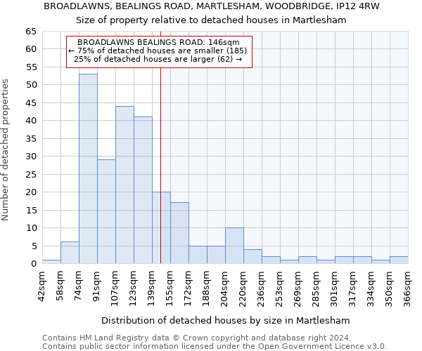 BROADLAWNS, BEALINGS ROAD, MARTLESHAM, WOODBRIDGE, IP12 4RW: Size of property relative to detached houses in Martlesham