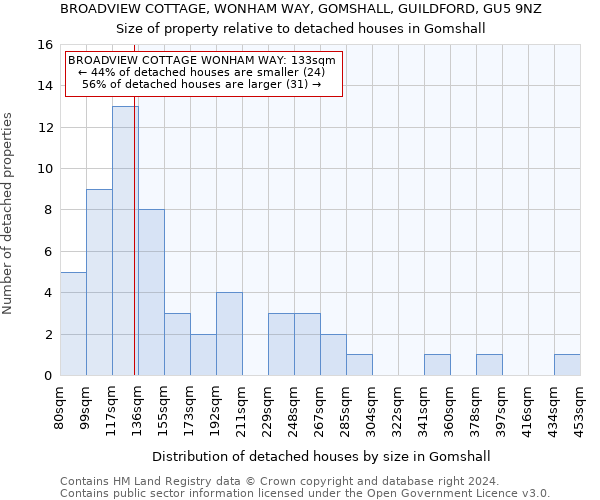 BROADVIEW COTTAGE, WONHAM WAY, GOMSHALL, GUILDFORD, GU5 9NZ: Size of property relative to detached houses in Gomshall