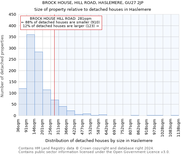 BROCK HOUSE, HILL ROAD, HASLEMERE, GU27 2JP: Size of property relative to detached houses in Haslemere