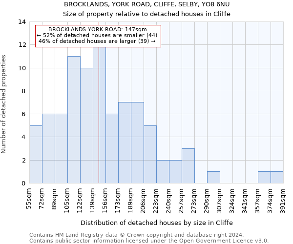 BROCKLANDS, YORK ROAD, CLIFFE, SELBY, YO8 6NU: Size of property relative to detached houses in Cliffe