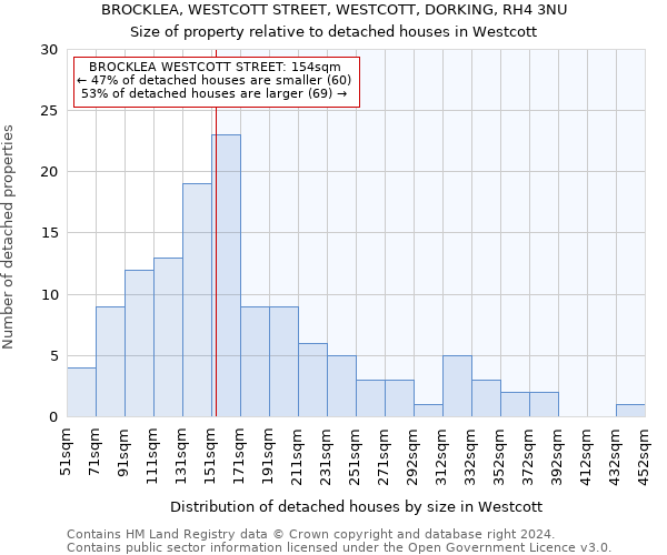 BROCKLEA, WESTCOTT STREET, WESTCOTT, DORKING, RH4 3NU: Size of property relative to detached houses in Westcott