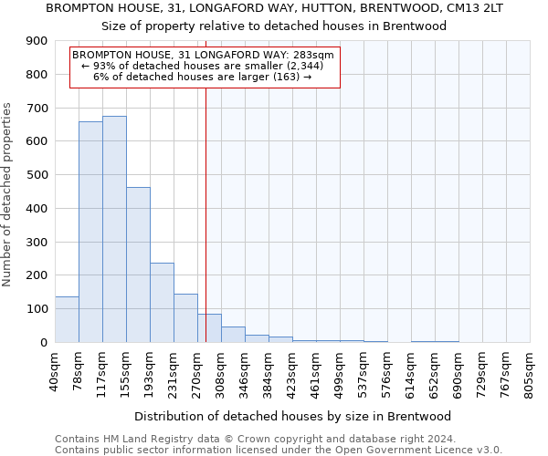 BROMPTON HOUSE, 31, LONGAFORD WAY, HUTTON, BRENTWOOD, CM13 2LT: Size of property relative to detached houses in Brentwood