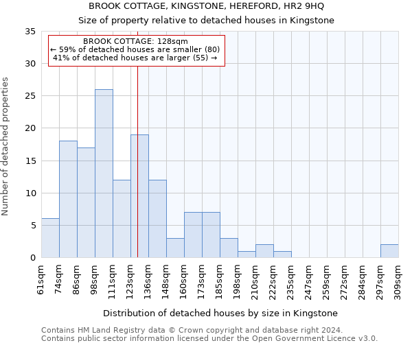 BROOK COTTAGE, KINGSTONE, HEREFORD, HR2 9HQ: Size of property relative to detached houses in Kingstone