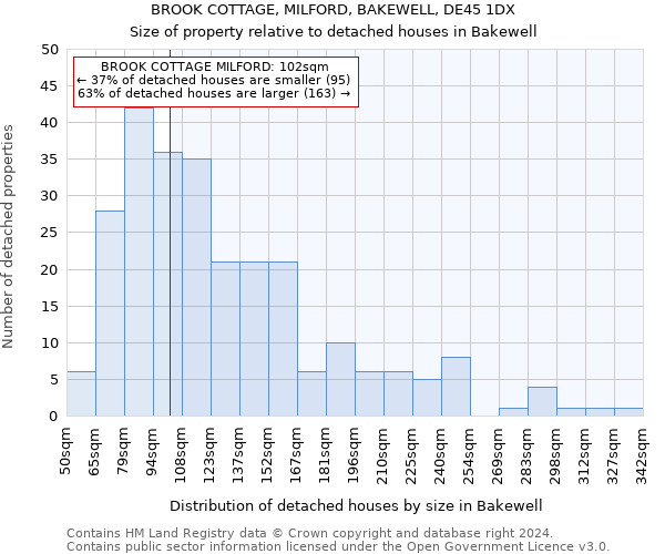 BROOK COTTAGE, MILFORD, BAKEWELL, DE45 1DX: Size of property relative to detached houses in Bakewell