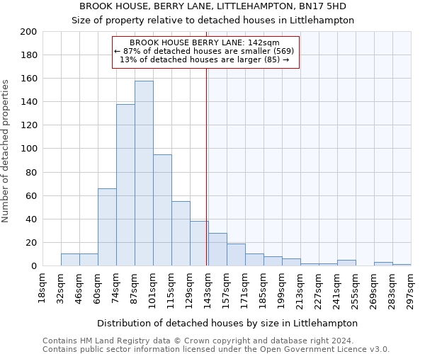 BROOK HOUSE, BERRY LANE, LITTLEHAMPTON, BN17 5HD: Size of property relative to detached houses in Littlehampton
