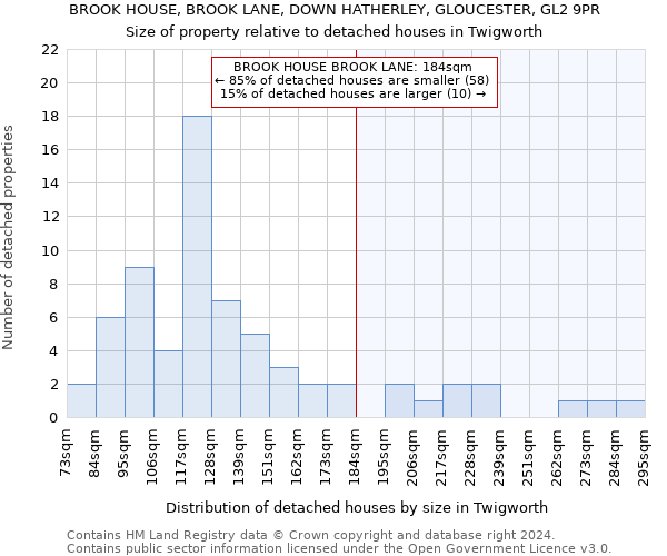 BROOK HOUSE, BROOK LANE, DOWN HATHERLEY, GLOUCESTER, GL2 9PR: Size of property relative to detached houses in Twigworth