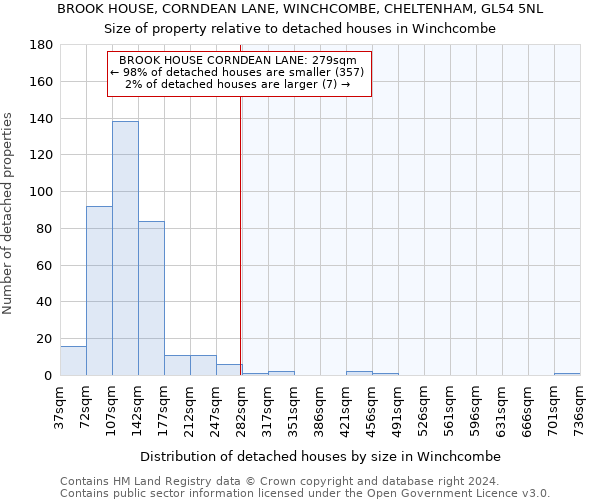 BROOK HOUSE, CORNDEAN LANE, WINCHCOMBE, CHELTENHAM, GL54 5NL: Size of property relative to detached houses in Winchcombe