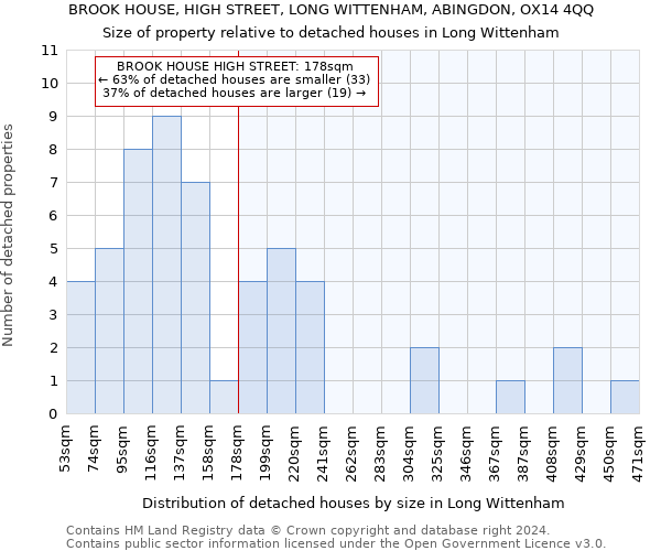 BROOK HOUSE, HIGH STREET, LONG WITTENHAM, ABINGDON, OX14 4QQ: Size of property relative to detached houses in Long Wittenham
