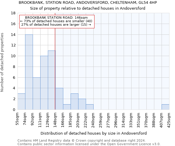 BROOKBANK, STATION ROAD, ANDOVERSFORD, CHELTENHAM, GL54 4HP: Size of property relative to detached houses in Andoversford