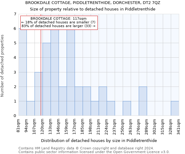 BROOKDALE COTTAGE, PIDDLETRENTHIDE, DORCHESTER, DT2 7QZ: Size of property relative to detached houses in Piddletrenthide
