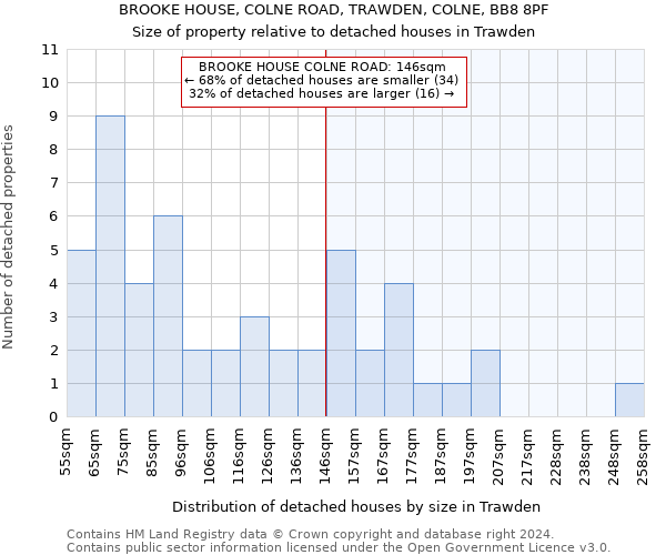 BROOKE HOUSE, COLNE ROAD, TRAWDEN, COLNE, BB8 8PF: Size of property relative to detached houses in Trawden