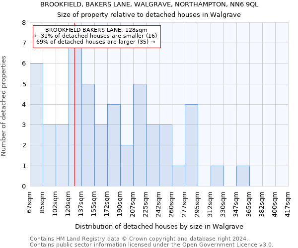 BROOKFIELD, BAKERS LANE, WALGRAVE, NORTHAMPTON, NN6 9QL: Size of property relative to detached houses in Walgrave