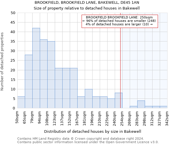 BROOKFIELD, BROOKFIELD LANE, BAKEWELL, DE45 1AN: Size of property relative to detached houses in Bakewell