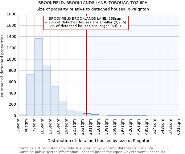 BROOKFIELD, BROOKLANDS LANE, TORQUAY, TQ2 6PH: Size of property relative to detached houses in Paignton