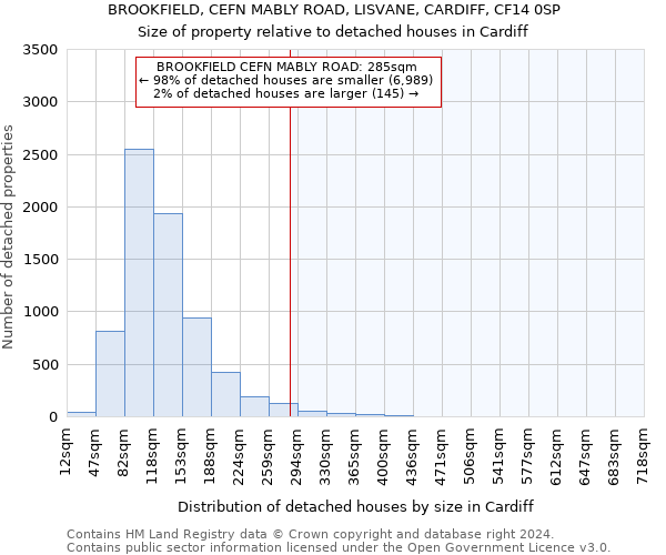 BROOKFIELD, CEFN MABLY ROAD, LISVANE, CARDIFF, CF14 0SP: Size of property relative to detached houses in Cardiff