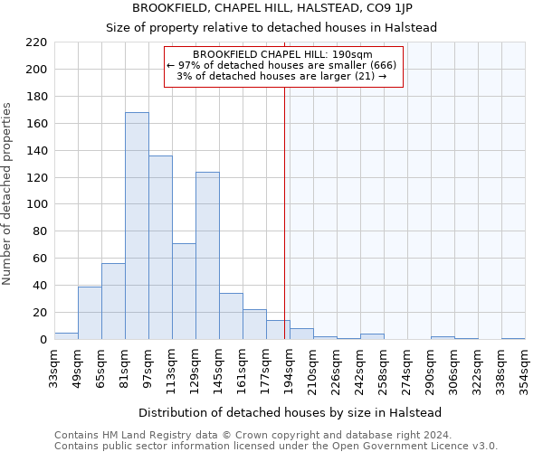 BROOKFIELD, CHAPEL HILL, HALSTEAD, CO9 1JP: Size of property relative to detached houses in Halstead