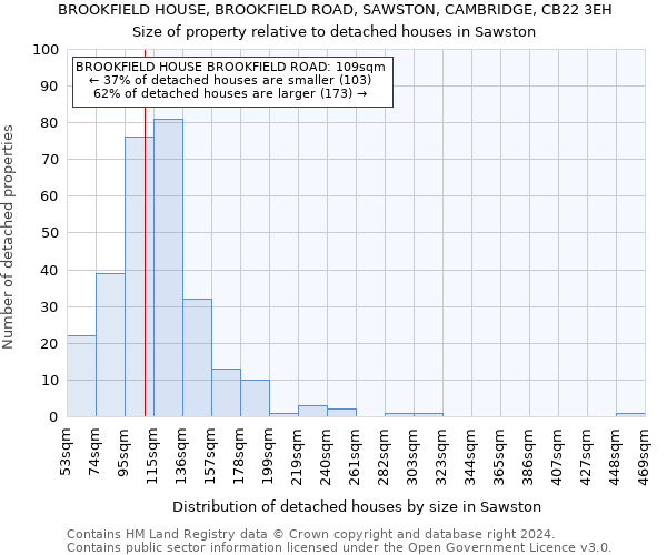 BROOKFIELD HOUSE, BROOKFIELD ROAD, SAWSTON, CAMBRIDGE, CB22 3EH: Size of property relative to detached houses in Sawston