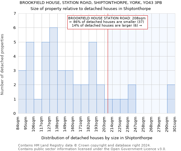 BROOKFIELD HOUSE, STATION ROAD, SHIPTONTHORPE, YORK, YO43 3PB: Size of property relative to detached houses in Shiptonthorpe