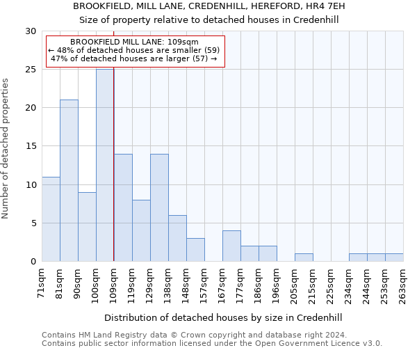 BROOKFIELD, MILL LANE, CREDENHILL, HEREFORD, HR4 7EH: Size of property relative to detached houses in Credenhill