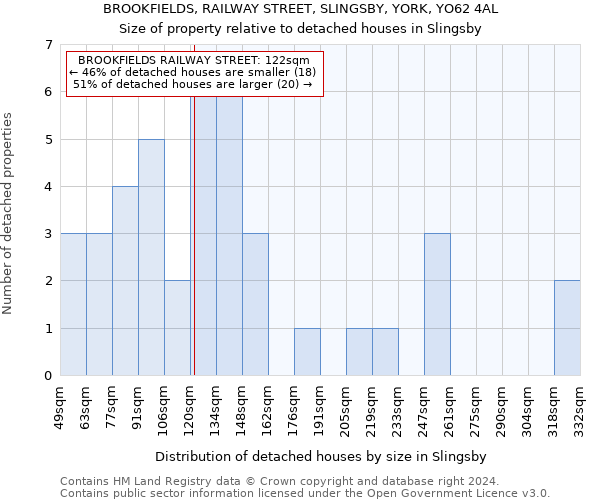 BROOKFIELDS, RAILWAY STREET, SLINGSBY, YORK, YO62 4AL: Size of property relative to detached houses in Slingsby