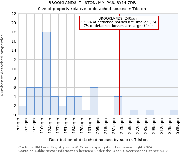 BROOKLANDS, TILSTON, MALPAS, SY14 7DR: Size of property relative to detached houses in Tilston