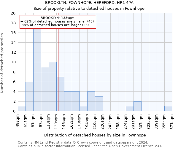 BROOKLYN, FOWNHOPE, HEREFORD, HR1 4PA: Size of property relative to detached houses in Fownhope