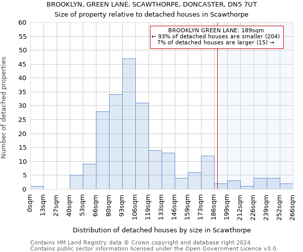 BROOKLYN, GREEN LANE, SCAWTHORPE, DONCASTER, DN5 7UT: Size of property relative to detached houses in Scawthorpe