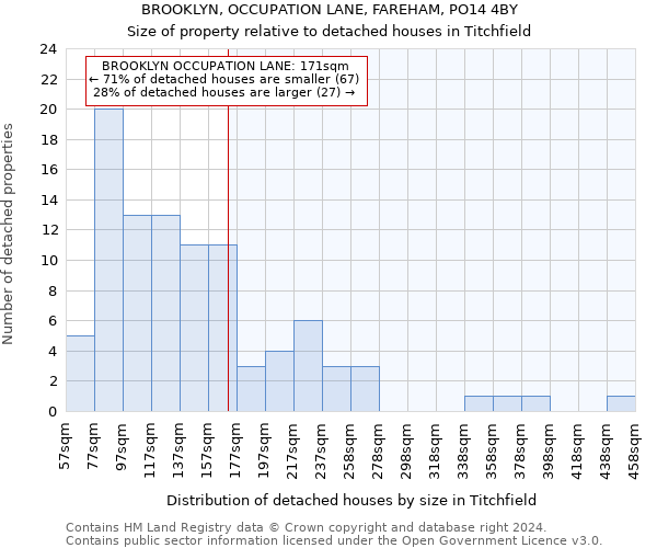 BROOKLYN, OCCUPATION LANE, FAREHAM, PO14 4BY: Size of property relative to detached houses in Titchfield