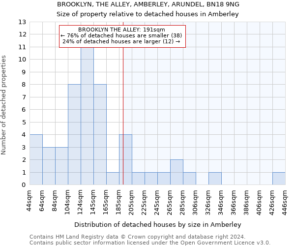 BROOKLYN, THE ALLEY, AMBERLEY, ARUNDEL, BN18 9NG: Size of property relative to detached houses in Amberley