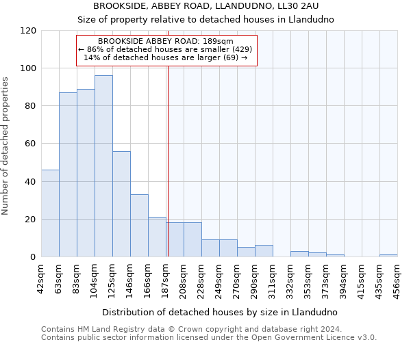 BROOKSIDE, ABBEY ROAD, LLANDUDNO, LL30 2AU: Size of property relative to detached houses in Llandudno