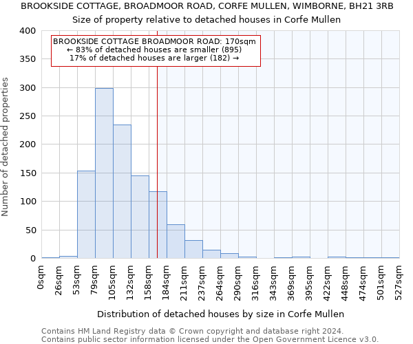 BROOKSIDE COTTAGE, BROADMOOR ROAD, CORFE MULLEN, WIMBORNE, BH21 3RB: Size of property relative to detached houses in Corfe Mullen