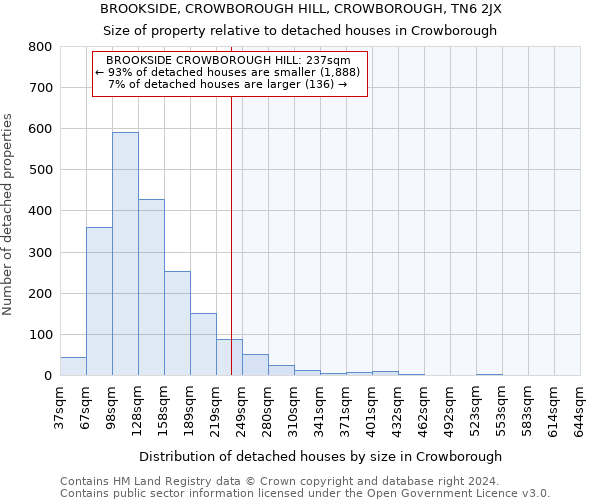 BROOKSIDE, CROWBOROUGH HILL, CROWBOROUGH, TN6 2JX: Size of property relative to detached houses in Crowborough
