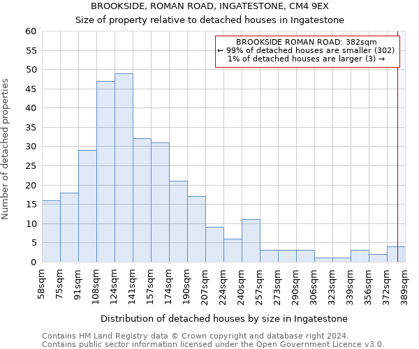 BROOKSIDE, ROMAN ROAD, INGATESTONE, CM4 9EX: Size of property relative to detached houses in Ingatestone