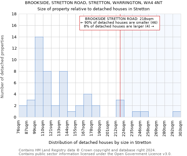 BROOKSIDE, STRETTON ROAD, STRETTON, WARRINGTON, WA4 4NT: Size of property relative to detached houses in Stretton