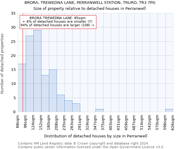 BRORA, TREWEDNA LANE, PERRANWELL STATION, TRURO, TR3 7PG: Size of property relative to detached houses in Perranwell