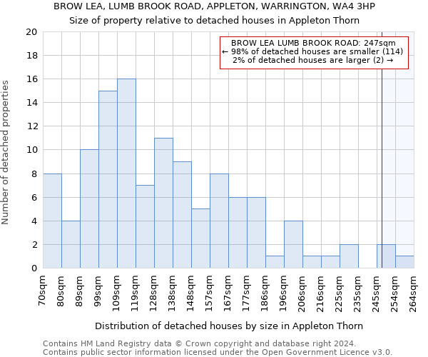 BROW LEA, LUMB BROOK ROAD, APPLETON, WARRINGTON, WA4 3HP: Size of property relative to detached houses in Appleton Thorn