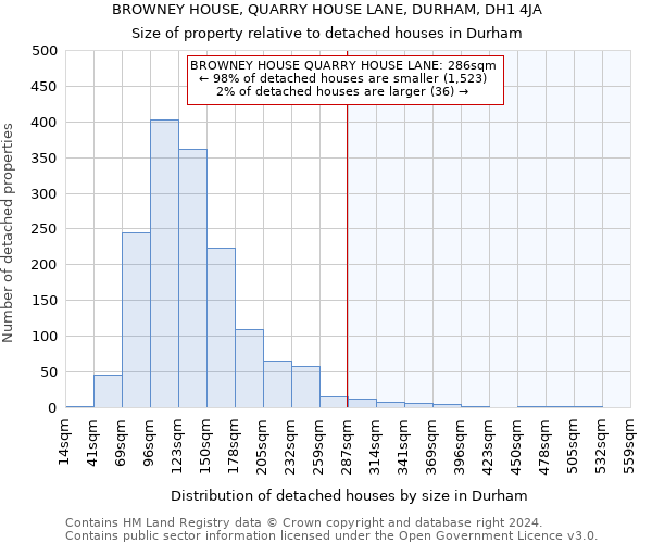 BROWNEY HOUSE, QUARRY HOUSE LANE, DURHAM, DH1 4JA: Size of property relative to detached houses in Durham