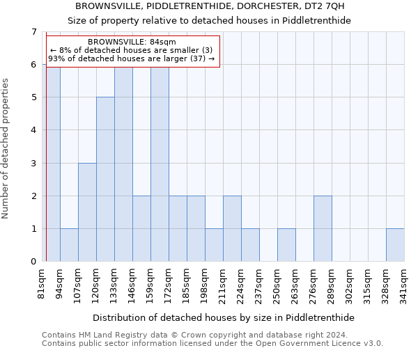BROWNSVILLE, PIDDLETRENTHIDE, DORCHESTER, DT2 7QH: Size of property relative to detached houses in Piddletrenthide