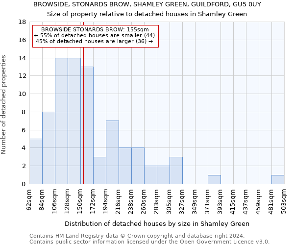 BROWSIDE, STONARDS BROW, SHAMLEY GREEN, GUILDFORD, GU5 0UY: Size of property relative to detached houses in Shamley Green