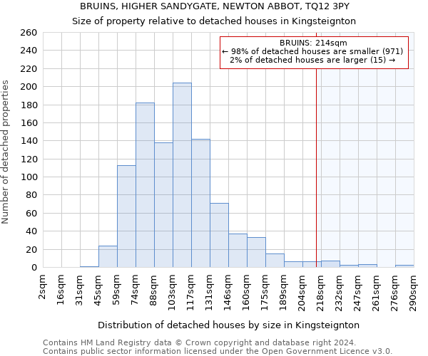BRUINS, HIGHER SANDYGATE, NEWTON ABBOT, TQ12 3PY: Size of property relative to detached houses in Kingsteignton