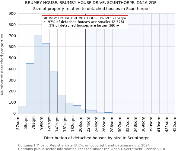 BRUMBY HOUSE, BRUMBY HOUSE DRIVE, SCUNTHORPE, DN16 2DE: Size of property relative to detached houses in Scunthorpe