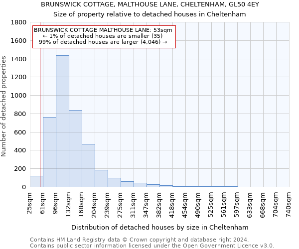 BRUNSWICK COTTAGE, MALTHOUSE LANE, CHELTENHAM, GL50 4EY: Size of property relative to detached houses in Cheltenham