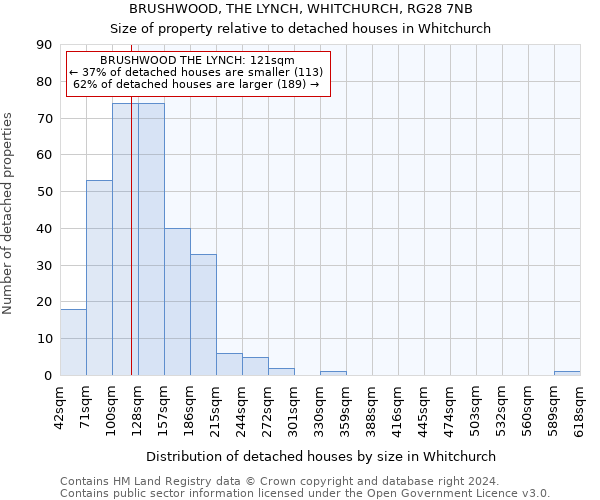 BRUSHWOOD, THE LYNCH, WHITCHURCH, RG28 7NB: Size of property relative to detached houses in Whitchurch