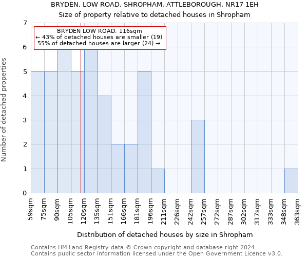 BRYDEN, LOW ROAD, SHROPHAM, ATTLEBOROUGH, NR17 1EH: Size of property relative to detached houses in Shropham