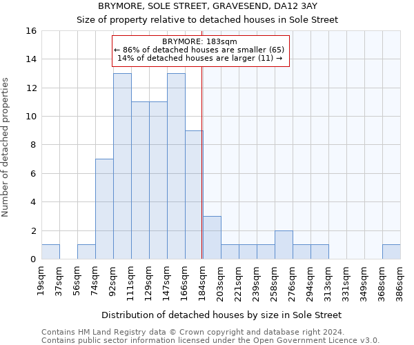 BRYMORE, SOLE STREET, GRAVESEND, DA12 3AY: Size of property relative to detached houses in Sole Street